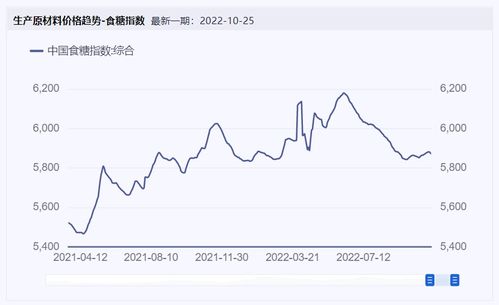 食品飲料周報 四機構發布食品甜味劑科學共識, 燕窩第一股 黃了