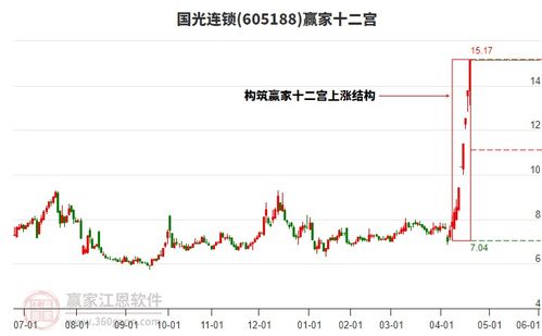 周一國光連鎖強(qiáng)勢漲停,電子商務(wù)概念下個股漲幅居前的還有大葉股份 焦點(diǎn)科技 日播時尚