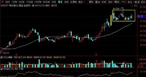 金龍魚 海天味業 妙可藍多 伊利股份,誰是食品飲料真機會老大