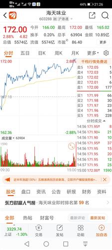 局勢緊張利好內(nèi)循環(huán)食品股 海天味業(yè)今天又創(chuàng)歷史新高 好想你也必將創(chuàng)歷史新高