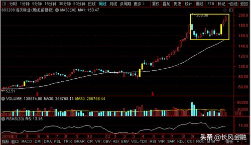 價(jià)值分析 金龍魚 海天味業(yè) 妙可藍(lán)多 伊利股份,誰是食品飲料大妖股