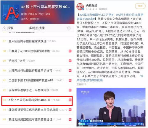 你身邊的小生意也來沖刺大a股了,a股市場(chǎng)突破4000家