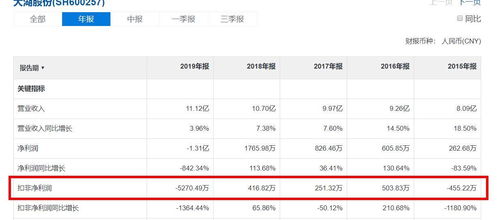大湖股份變陣虛實(shí) 盈利僅百萬級(jí)股價(jià)就能4連板 注意,官方新回應(yīng)
